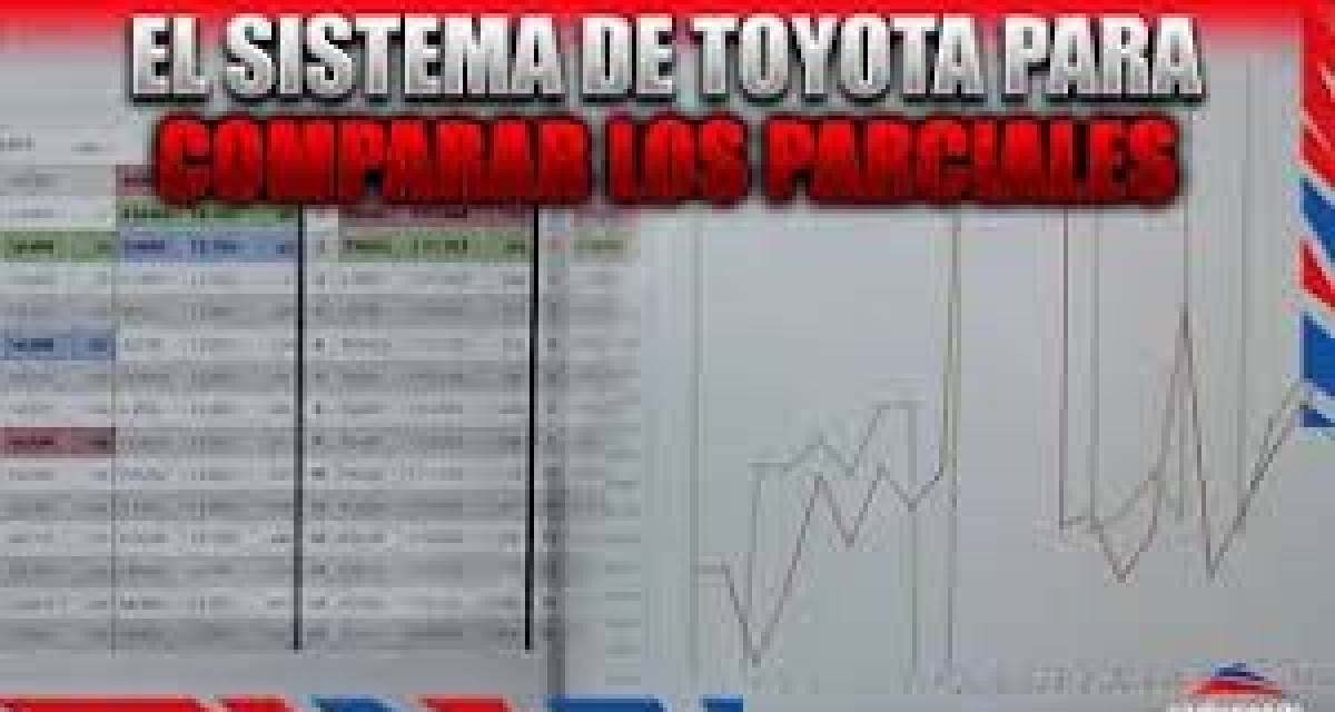 TC2000: así funciona el innovador sistema de Toyota para medir los parciales
