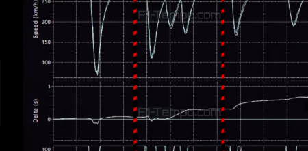 Debut de Colapinto en F1: ¿Qué dice la telemetría?