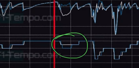 F1: el análisis detallado del rendimiento de los rookies en Australia