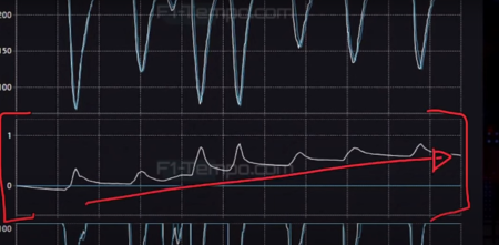 F1: el mano a mano de Gasly y Doohan reflejado en los datos duros