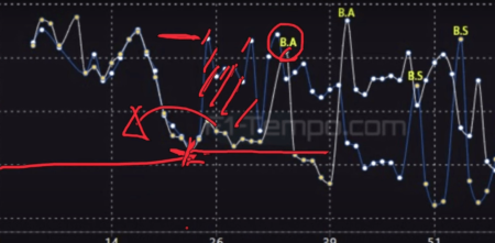 F1: el análisis exhaustivo de los datos de Colapinto en el GP de Mónaco