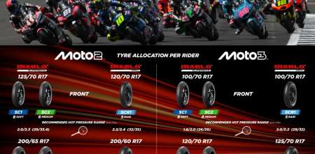 Moto2: el nuevo neumático trasero blando de Pirelli vuelve a la pista de Aragón tras un decisivo debut en Silverstone