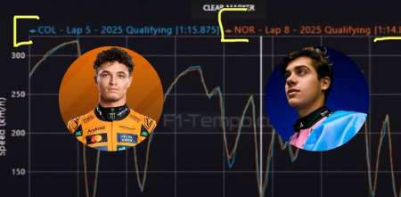 F1: el aspecto positivo para Colapinto y Alpine con respecto a Norris en el GP de Hungría