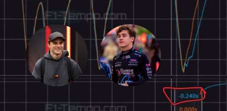 F1: los números no mienten: Colapinto estaba haciendo una vuelta para pasar a Q3 antes de su salvada en Las Vegas