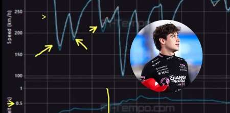 F1: el motivo por el que Colapinto fue superado por Gasly en la clasificación del GP de Qatar