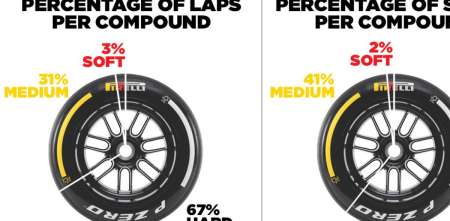 F1: Abu Dhabi, el primer gran paso hacia el futuro