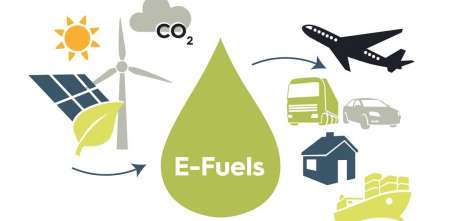 E-fuels: ¿salvavidas del motor a combustión o distracción costosa?