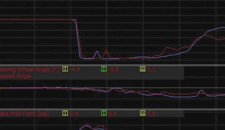 Una vuelta vista desde la adquisición de datos
