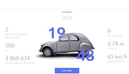 EL MUSEO VIRTUAL DE CITROËN