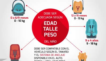 Consejos para sillas de bebé en los autos