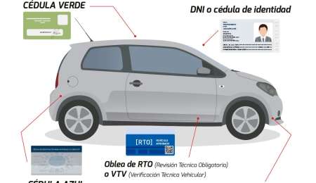 Consejos para la ruta: papeles