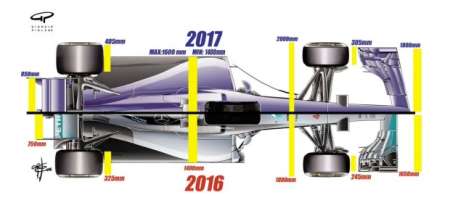 Cómo cambia la F1 para 2017