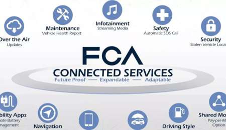 Fiat-Chrysler contará con tecnologías HARMAN y Google para vehículos conectados 