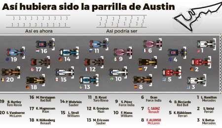 La Fórmula 1 evalúa largar de a tres