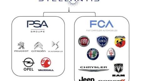 Ya nació Stellantis, la fusión entre PSA y FCA