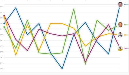 Comparativa entre los que van por el título