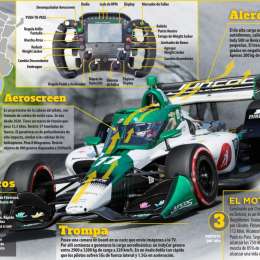 INFOGRAFÍA: conocé en detalle el IndyCar de Juncos que manejará Canapino