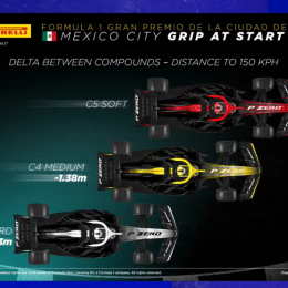 F1: TyC Sports y Carburando seguirán la carrera de Colapinto en México ¡Súmate!