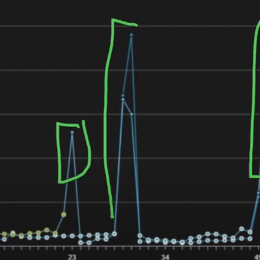 F1: así fue el rendimiento de Colapinto en Imola según los datos de su telemetría
