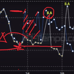 F1: el análisis exhaustivo de los datos de Colapinto en el GP de Mónaco
