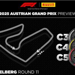 F1: ¡Atención Colapinto! Los tips para dominar las temperaturas en el GP de Austria