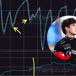 F1: el motivo por el que Colapinto fue superado por Gasly en la clasificación del GP de Qatar