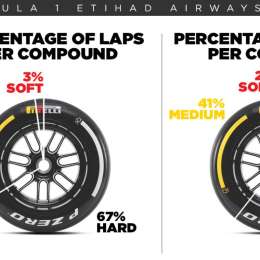 F1: Abu Dhabi, el primer gran paso hacia el futuro