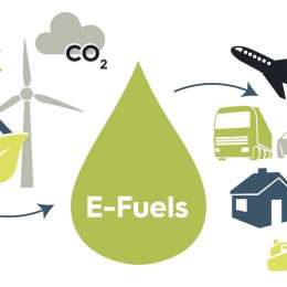 E-fuels: ¿salvavidas del motor a combustión o distracción costosa?