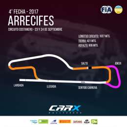 El circuito de Arrecifes para el CARX