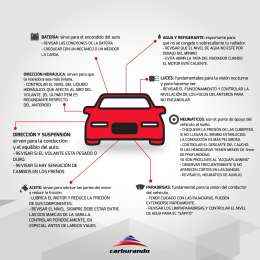 Lo que tenés que saber de tu auto
