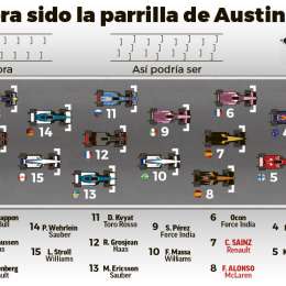 La Fórmula 1 evalúa largar de a tres