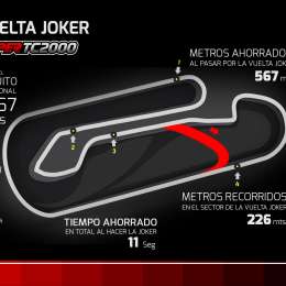 Lo que tenes que saber de la Vuelta Joker