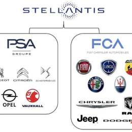 Ya nació Stellantis, la fusión entre PSA y FCA