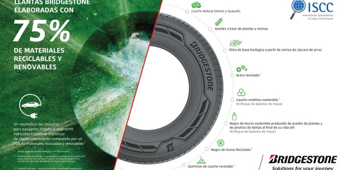 Neumáticos con un 75% de materiales reciclados y renovables
