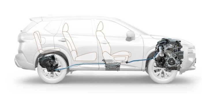 Nissan e-4ORCE: la variante electrificada con tracción total