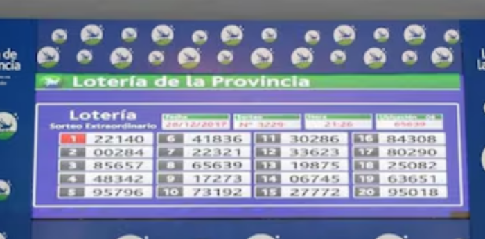 QUINIELA: los resultados de la Lotería Nacional y Provincial del martes 15 de julio