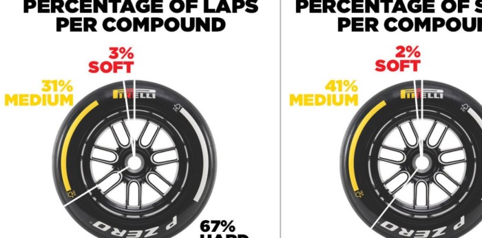 F1: Abu Dhabi, el primer gran paso hacia el futuro