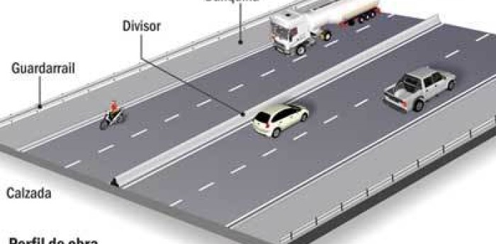 Nuevas rutas: ¿autopistas, autovías o ruta segura?