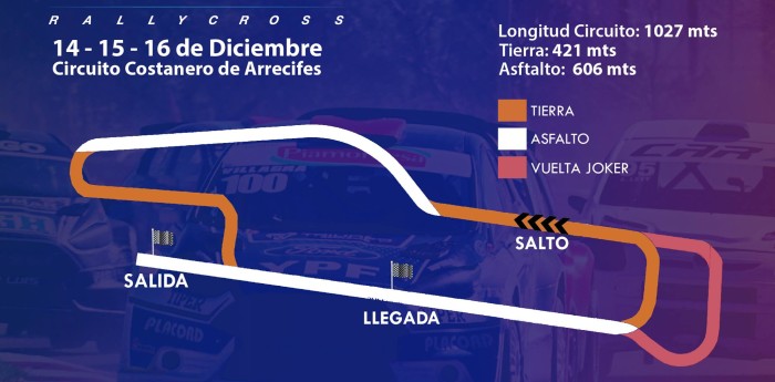 El circuito que usará el Rallycross en Arrecifes