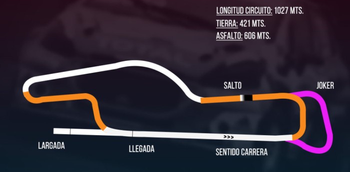 El circuito de Arrecifes para el CARX