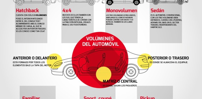 ¿Cuál es el mejor auto para vos?