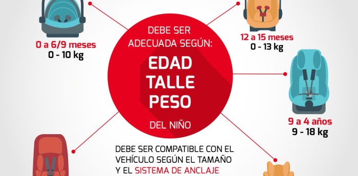 Consejos para sillas de bebé en los autos