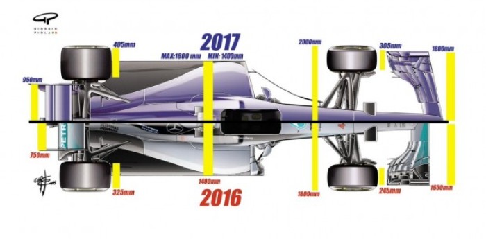 Cómo cambia la F1 para 2017