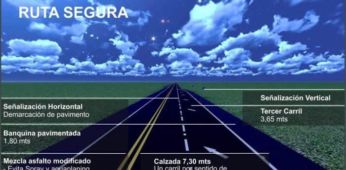 Licitan tramos de autopista y ruta segura desde Monte hasta Bahía Blanca por ruta 3 