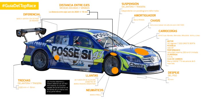 La ficha técnica de los autos del Top Race