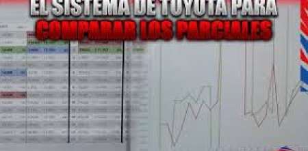 TC2000: así funciona el innovador sistema de Toyota para medir los parciales
