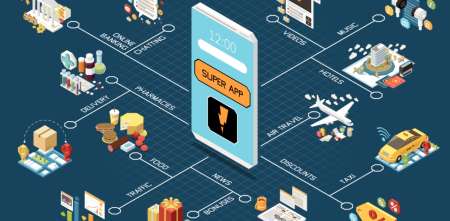 Superapps en Occidente: ¿por qué no despegan como en Asia?