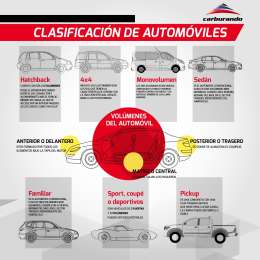 ¿Cuál es el mejor auto para vos?
