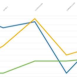 El análisis de los autos nuevos en San Juan
